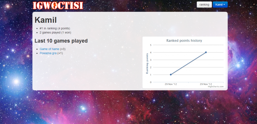 player&rsquo;s accomplishements